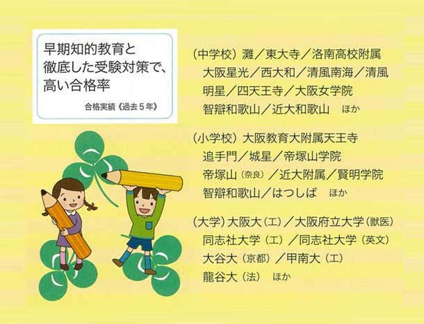 合格率